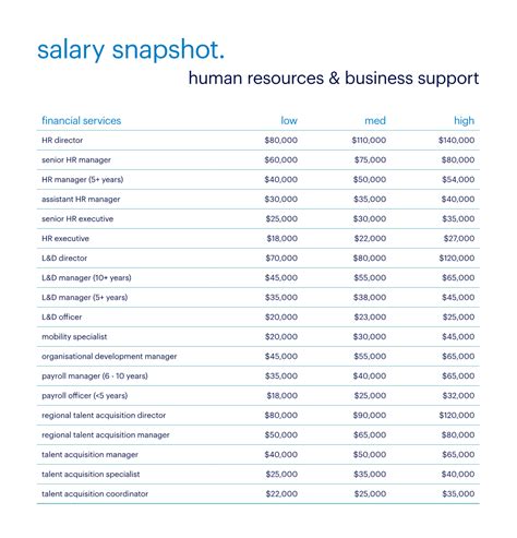 Salary: Assistant Buyer in Hong Kong 2024 